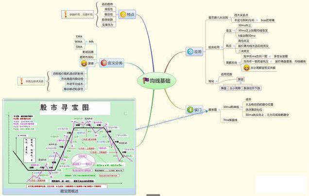 28个技术指标速查速用炒股不求人_MACD技术分析详解_MACD指标使用方法