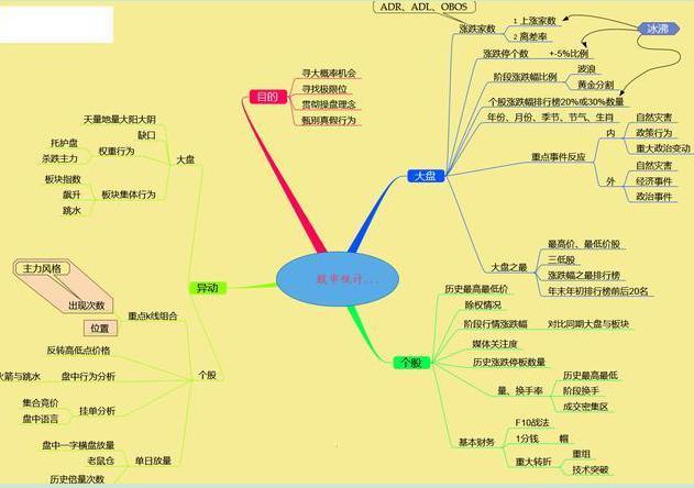 28个技术指标速查速用炒股不求人_MACD指标使用方法_MACD技术分析详解