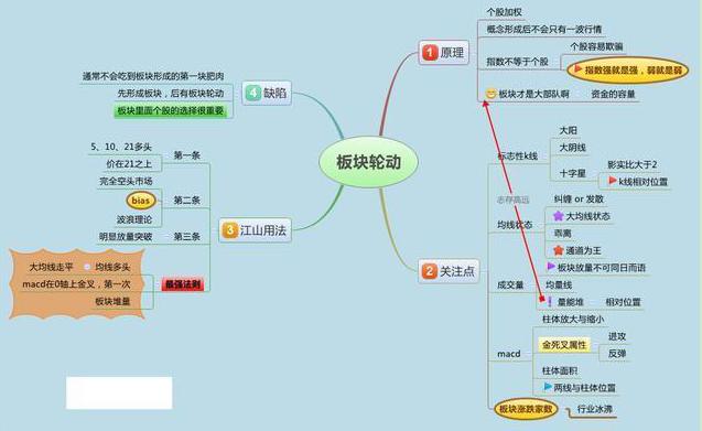 MACD指标使用方法_28个技术指标速查速用炒股不求人_MACD技术分析详解