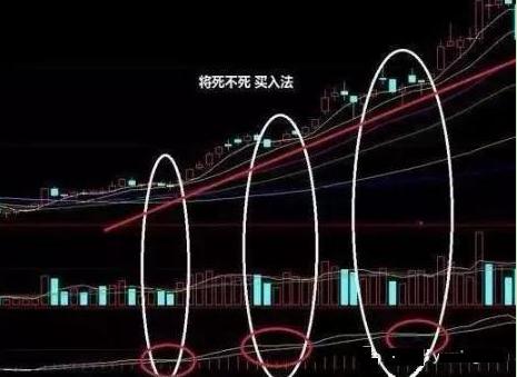 28个技术指标速查速用炒股不求人_MACD指标使用方法_MACD技术分析详解