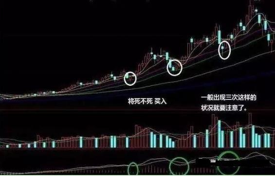 28个技术指标速查速用炒股不求人_MACD指标使用方法_MACD技术分析详解