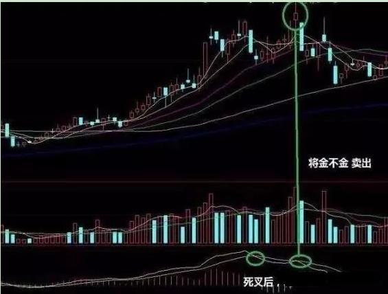 28个技术指标速查速用炒股不求人_MACD指标使用方法_MACD技术分析详解