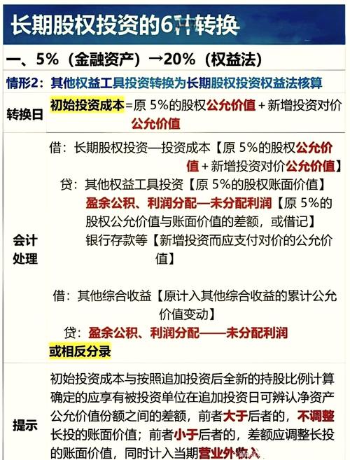 长期股权投资成本法权益法核算方式_权益法确认投资收益_长期股权投资成本法权益法适用范围