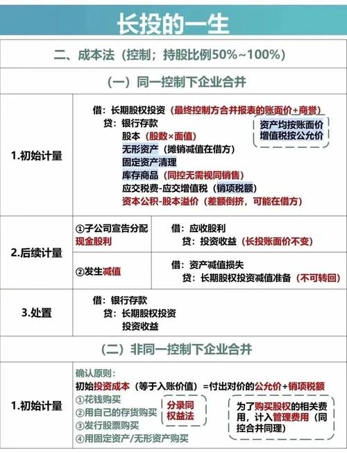 长期股权投资成本法与权益法区别_权益法确认投资收益_长期股权投资成本法权益法会计处理
