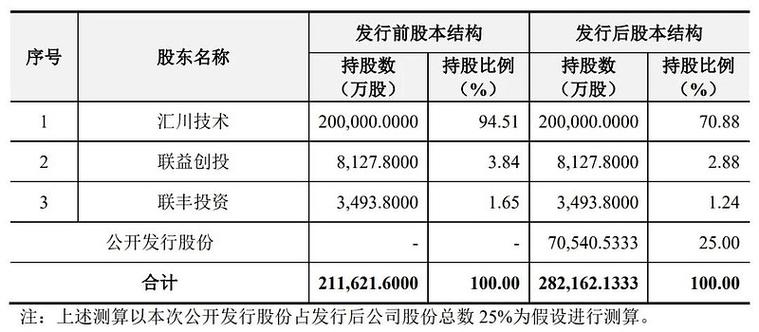 深交所创业板上市企业情况_苏州新增上市公司数量全国第一_联合动力登陆深交所创业板