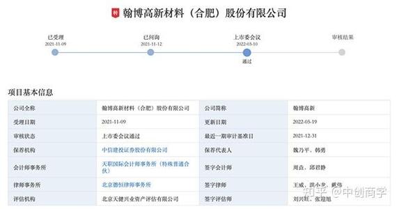 深交所同意泰祥股份转板至创业板上市，北交所将迎第二家转板企业