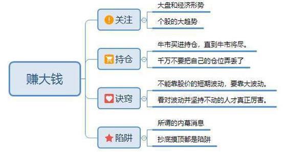 28个技术指标速查速用炒股不求人_股市赚钱方法_A股如何赚钱
