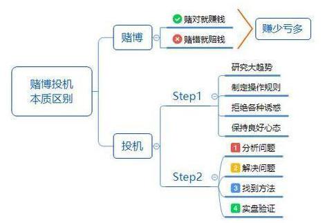 股市赚钱方法_A股如何赚钱_28个技术指标速查速用炒股不求人