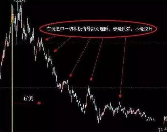 28个技术指标速查速用炒股不求人_A股如何赚钱_股市赚钱方法