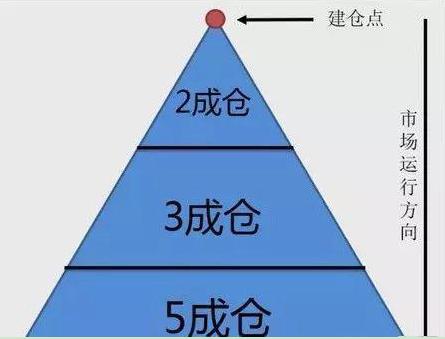 A股如何赚钱_28个技术指标速查速用炒股不求人_股市赚钱方法