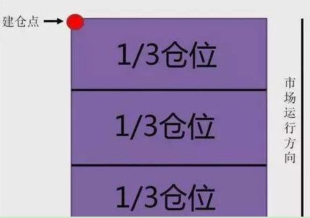 A股如何赚钱_28个技术指标速查速用炒股不求人_股市赚钱方法