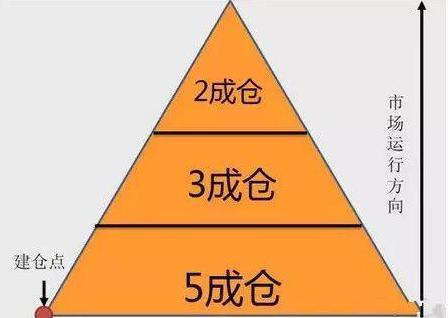 股市赚钱方法_A股如何赚钱_28个技术指标速查速用炒股不求人