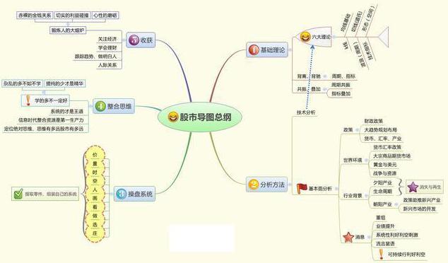 股市赚钱方法_28个技术指标速查速用炒股不求人_A股如何赚钱