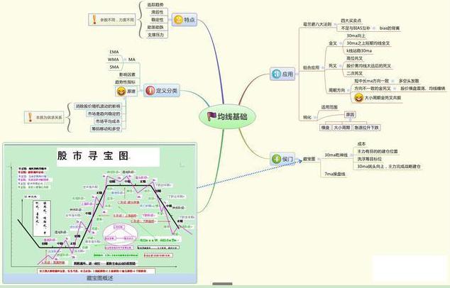 股市赚钱方法_28个技术指标速查速用炒股不求人_A股如何赚钱