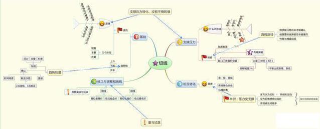 股市赚钱方法_A股如何赚钱_28个技术指标速查速用炒股不求人