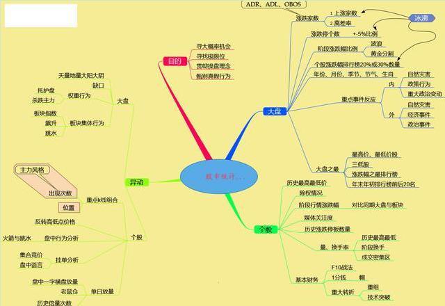 股市赚钱方法_A股如何赚钱_28个技术指标速查速用炒股不求人