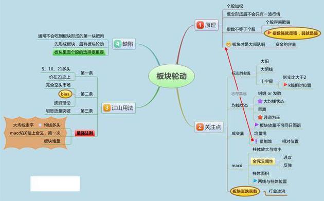 A股如何赚钱_28个技术指标速查速用炒股不求人_股市赚钱方法