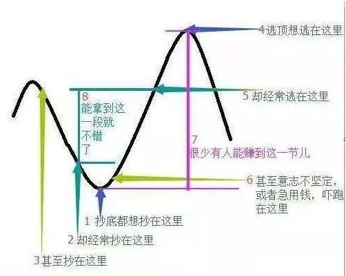 28个技术指标速查速用炒股不求人_股市赚钱方法_A股如何赚钱