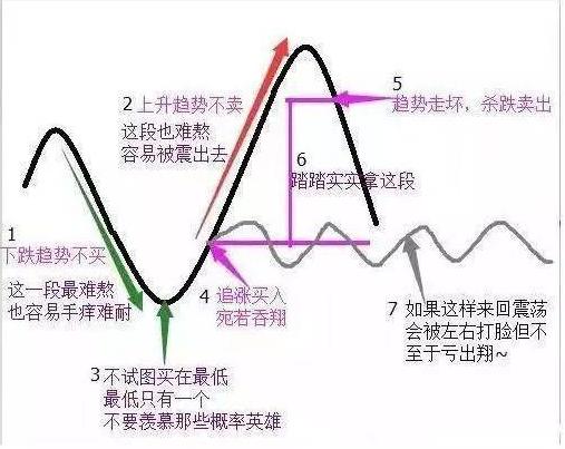 股市赚钱方法_A股如何赚钱_28个技术指标速查速用炒股不求人