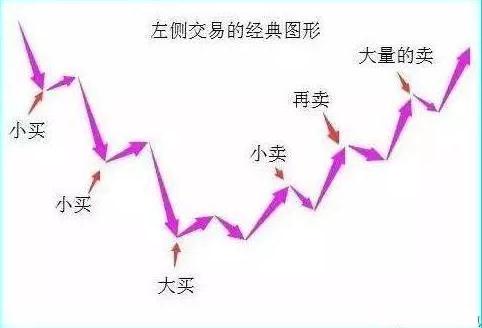 A股如何赚钱_股市赚钱方法_28个技术指标速查速用炒股不求人