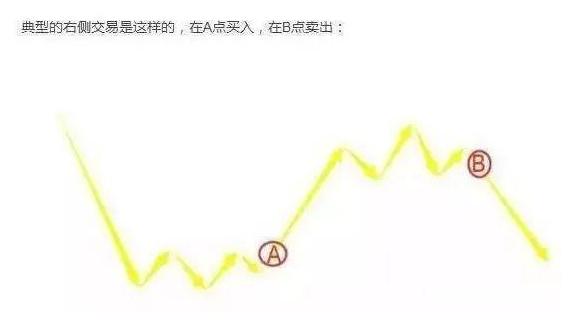 股市赚钱方法_28个技术指标速查速用炒股不求人_A股如何赚钱