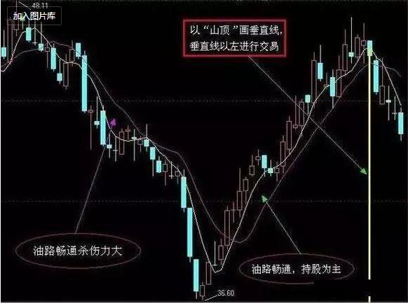28个技术指标速查速用炒股不求人_股市赚钱方法_A股如何赚钱