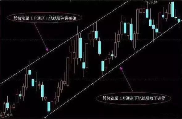 28个技术指标速查速用炒股不求人_A股如何赚钱_股市赚钱方法
