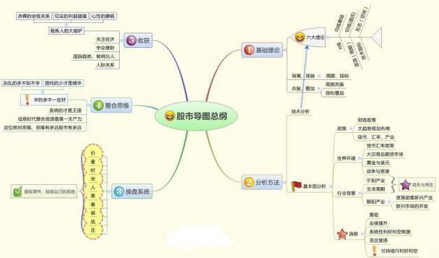 股市老股民退出原因_中国神车股票涨了多少倍_A股市场投机性