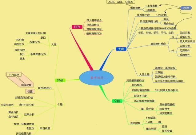 股市老股民退出原因_中国神车股票涨了多少倍_A股市场投机性