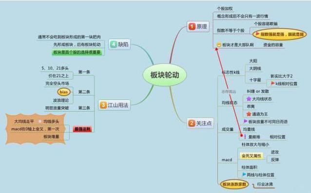 中国神车股票涨了多少倍_A股市场投机性_股市老股民退出原因