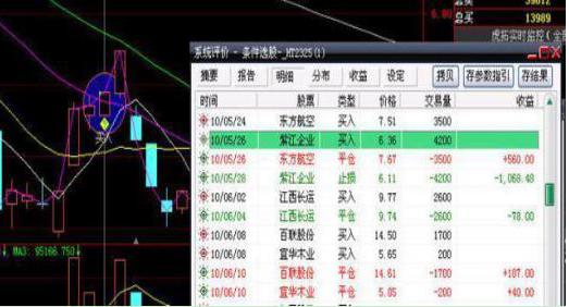 A股市场投机性_中国神车股票涨了多少倍_股市老股民退出原因