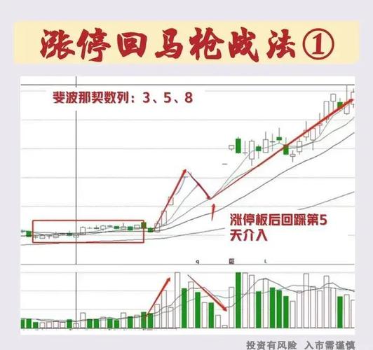 股票强弱的判断方法及交易策略，涨停后调整竟是洗盘？
