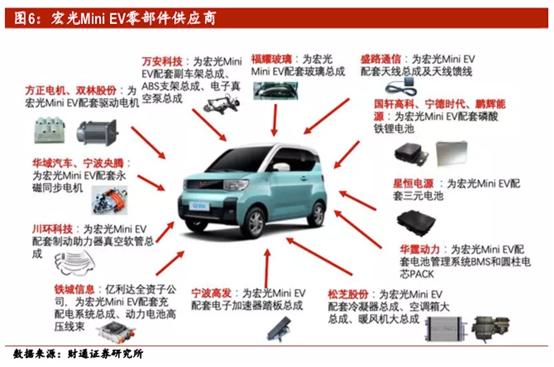 中国神车股票涨了多少倍_宏光MINI EV销量破3万_五菱汽车股价暴跌40%