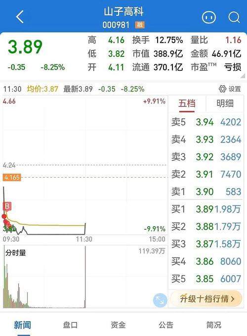 中国神车股票涨了多少倍_宏光MINI EV销量破3万_五菱汽车股价暴跌40%