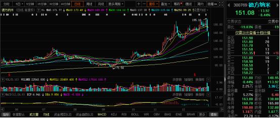 五菱汽车股价暴跌40%_宏光MINI EV销量破3万_中国神车股票涨了多少倍