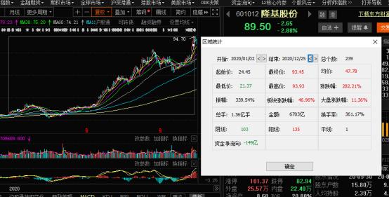 五菱汽车股价暴跌40%_中国神车股票涨了多少倍_宏光MINI EV销量破3万