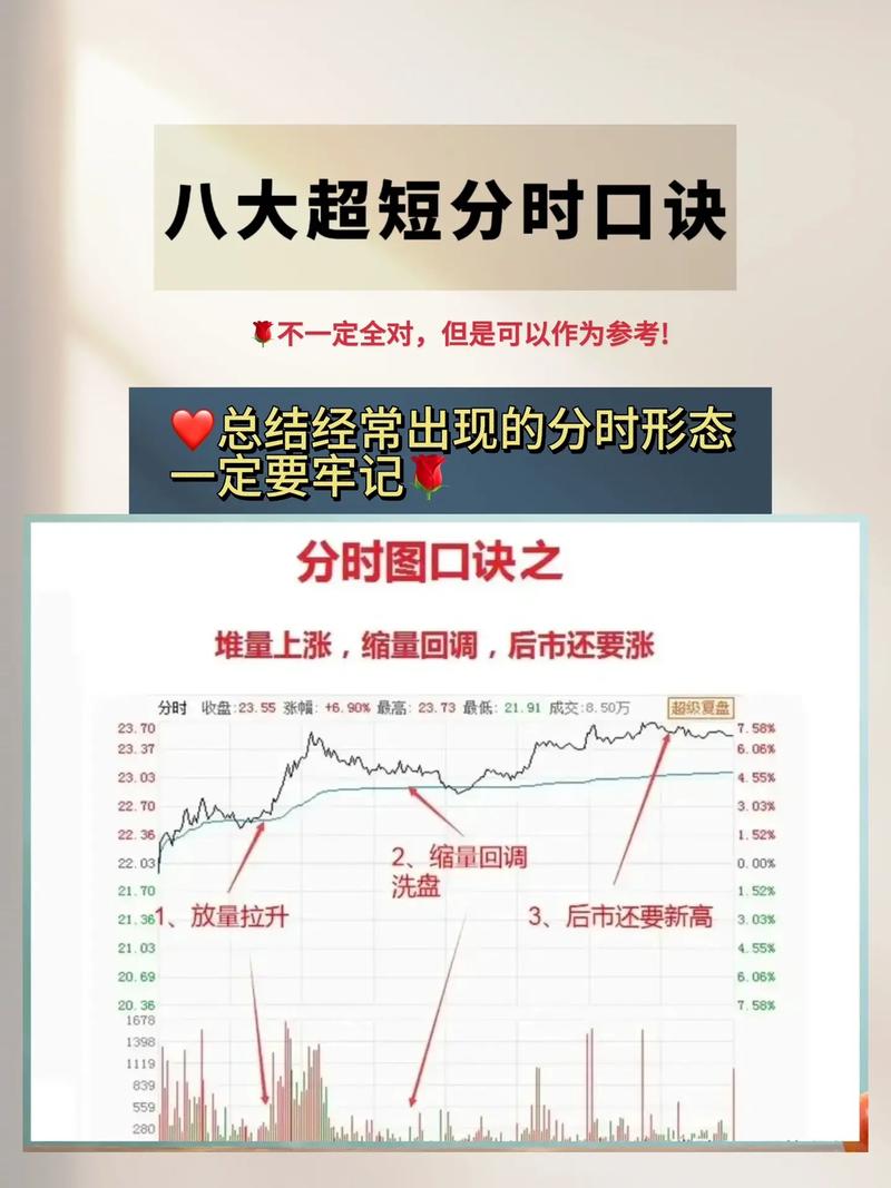 隔日超短买卖技巧大揭秘！大盘、板块、形态、分时全解析？