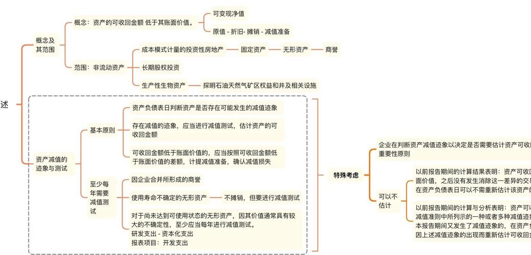 上市公司财报资产减值咋回事？对话投资人深度剖析