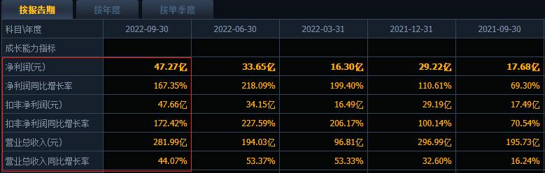 新升半导体概念 股票_社保基金新进绩优股_社保基金三季度持仓动向