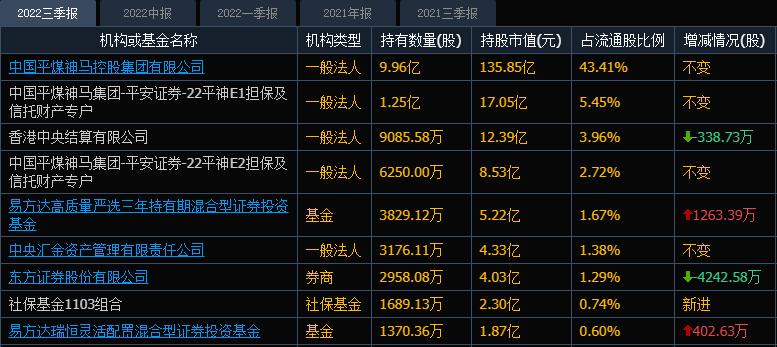 社保基金三季度持仓动向_社保基金新进绩优股_新升半导体概念 股票