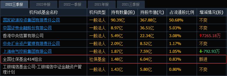 社保基金新进绩优股_新升半导体概念 股票_社保基金三季度持仓动向