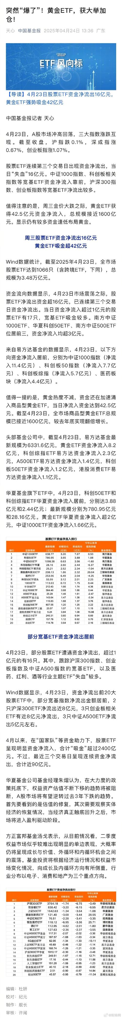 A股核心资产挖掘下，基金经理盯上这些细分赛道龙头股