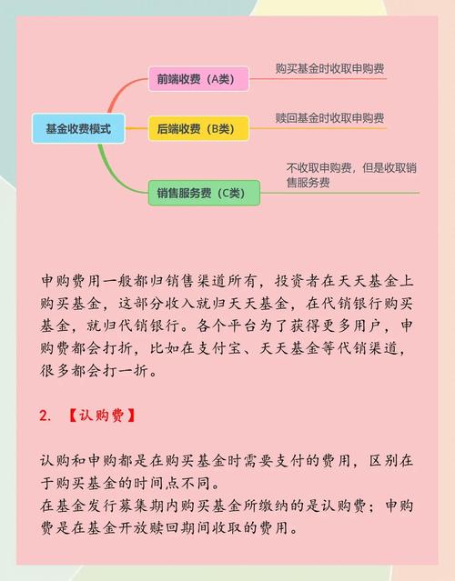 基金转换功能_省手续费基金操作_基金转换时间怎么算