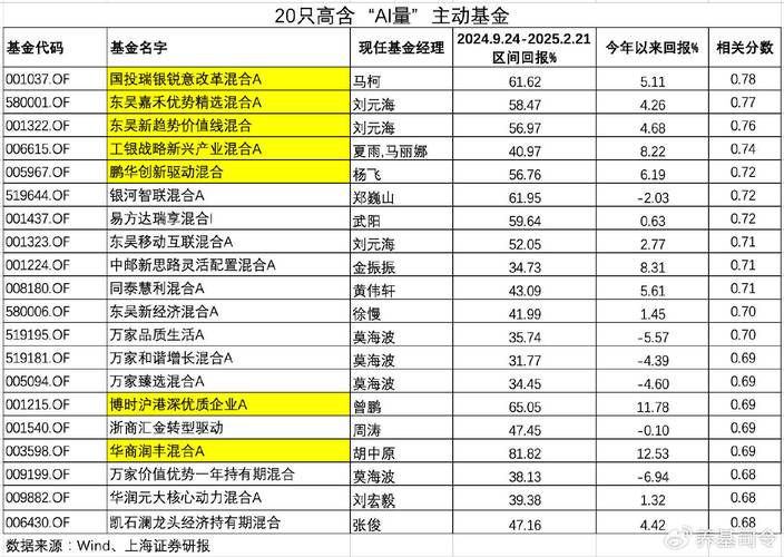 基金转换竟有这么大差别？新能源换AI，有人赚翻有人愁