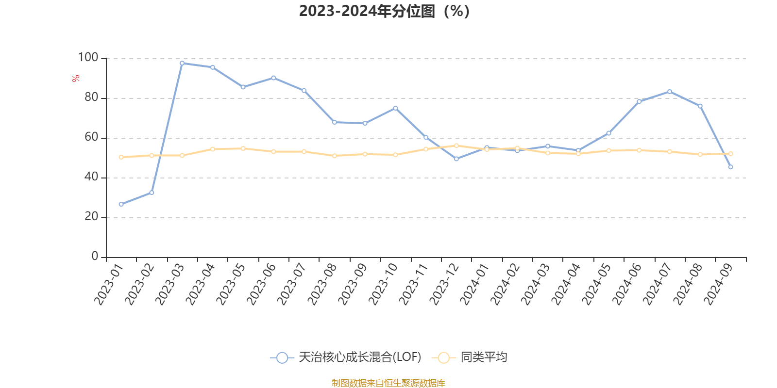 AI基金天治核心成长混合LOF 163503 基金四季报 2024_天治核心基金净值