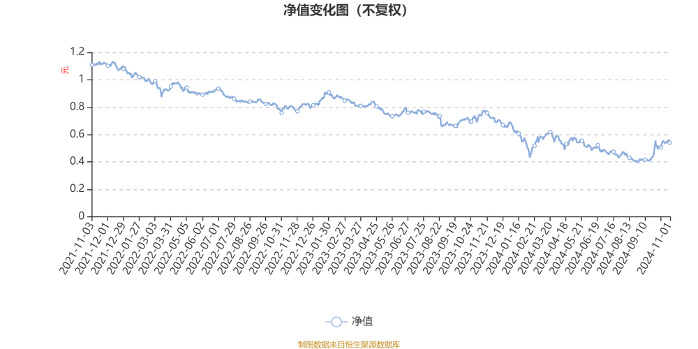 天治核心基金净值_AI基金天治核心成长混合LOF 163503 基金四季报 2024