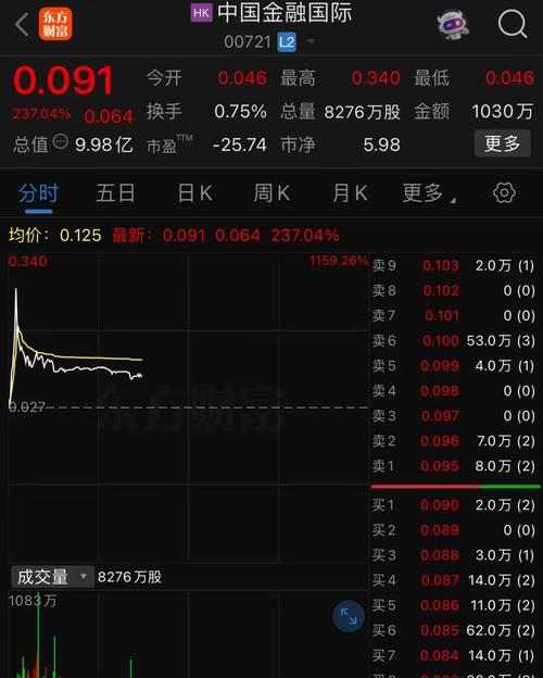 金融科技纯互联网保险科技公司_互联网金融概念股有哪些股票_众安在线港股股价大涨