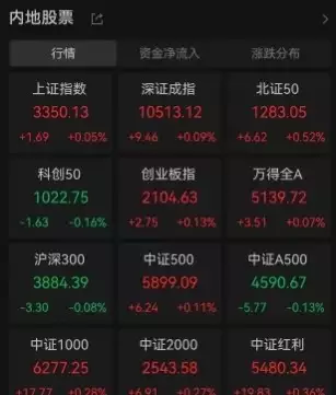 4月2日A股又见地量！全天冲高回落，成交额再破万亿大关？