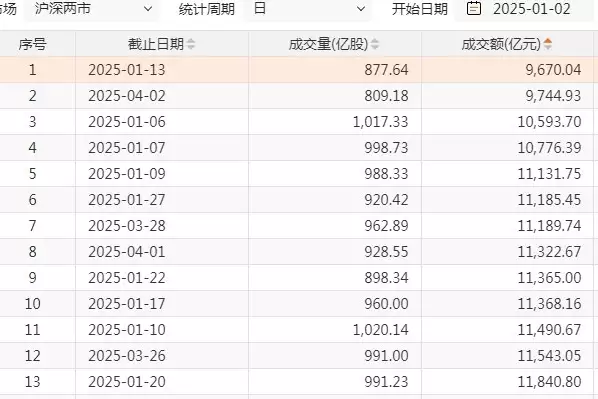 特朗普关税政策影响A股_地量见地价是什么意思_A股地量行情