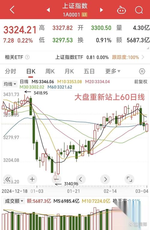 地量见地价是什么意思_A股地量行情_特朗普关税政策影响A股